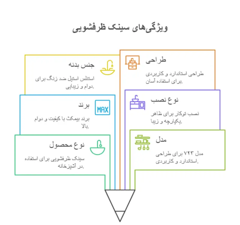 سینک ۷۲۳ بیمکث