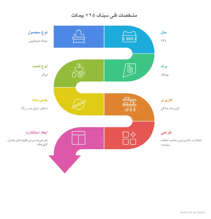 سینک ۷۲۵ بیمکث