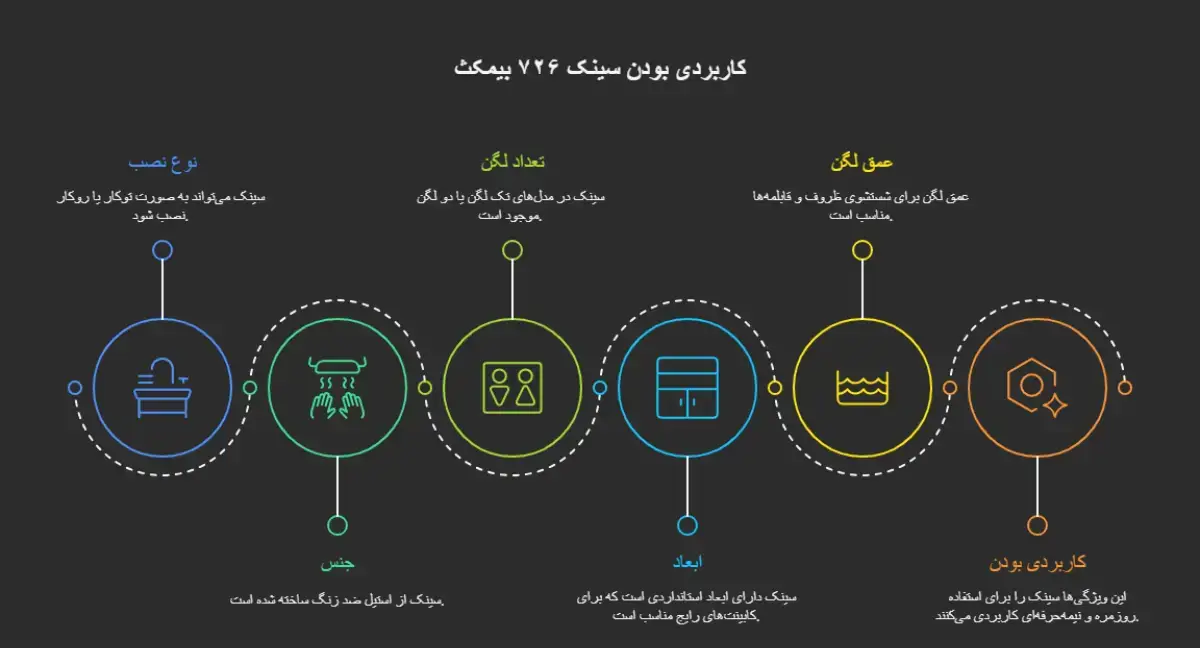سینک ۷۲۶ بیمکث