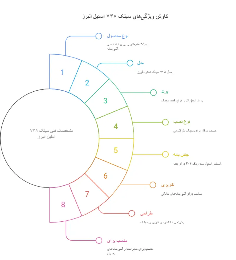 سینک ۷۳۸ استیل البرز