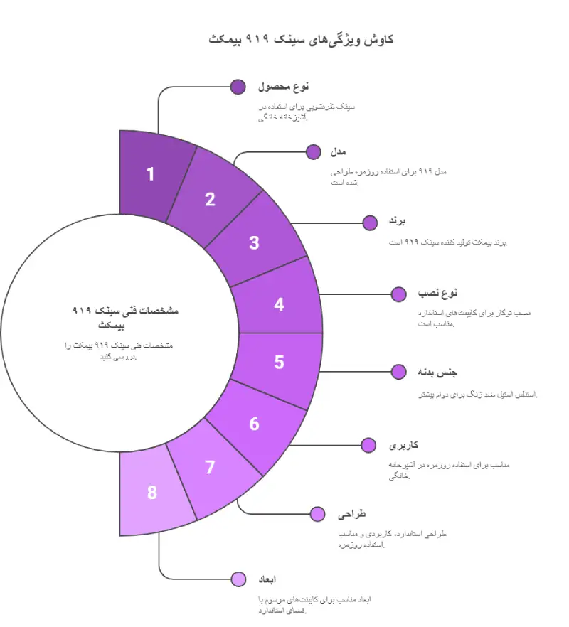 سینک ۹۱۹ بیمکث